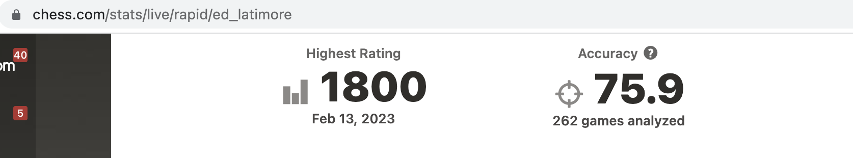 Ed Latimore Chess Rating