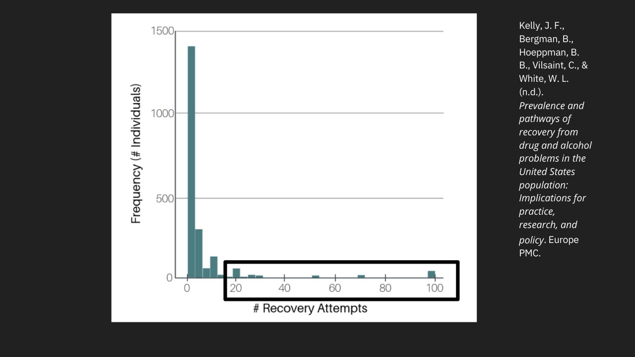 stats about average relapase before getting sober