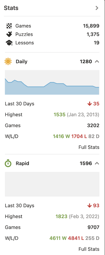 Ed Latimore's Chess.com daily and rapid chess rating