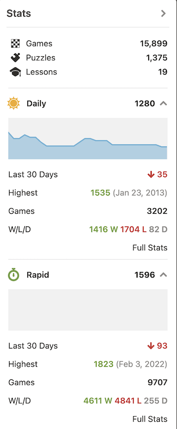 My Chess.com Chess Improvement Plan