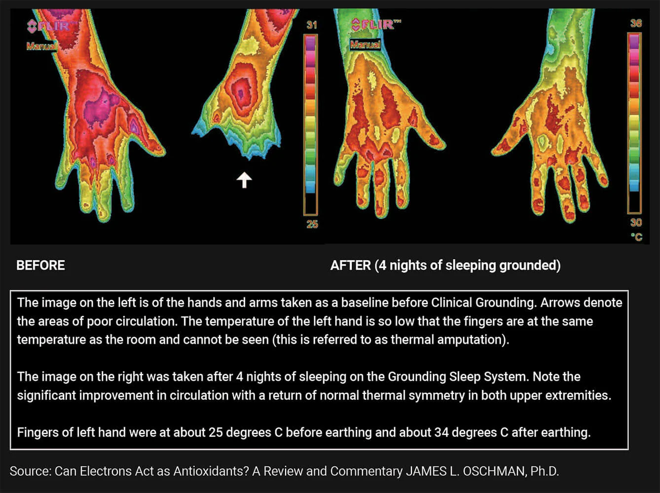 Grounding and circulation