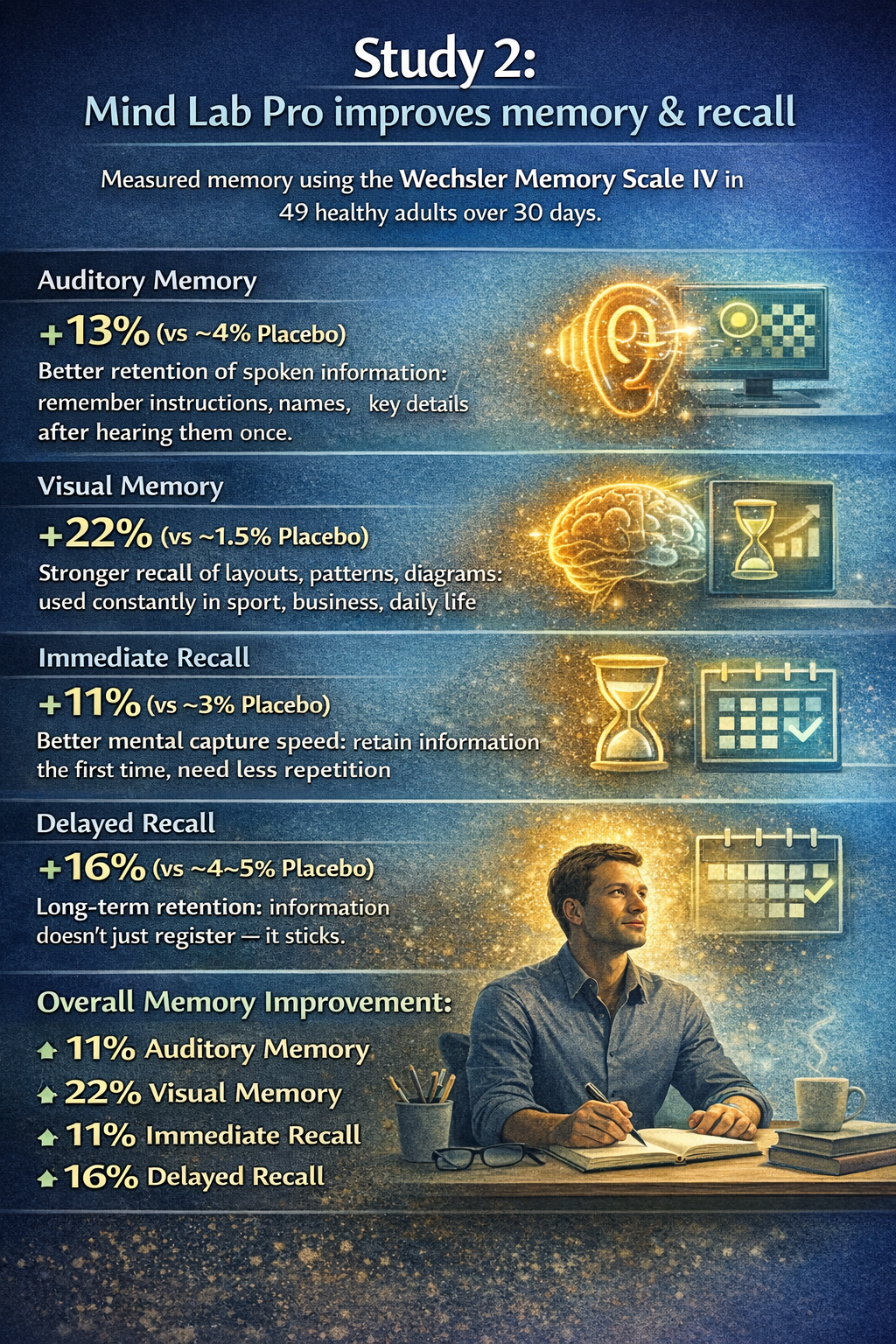 Mind Lab Pro Improving Memory and Recall