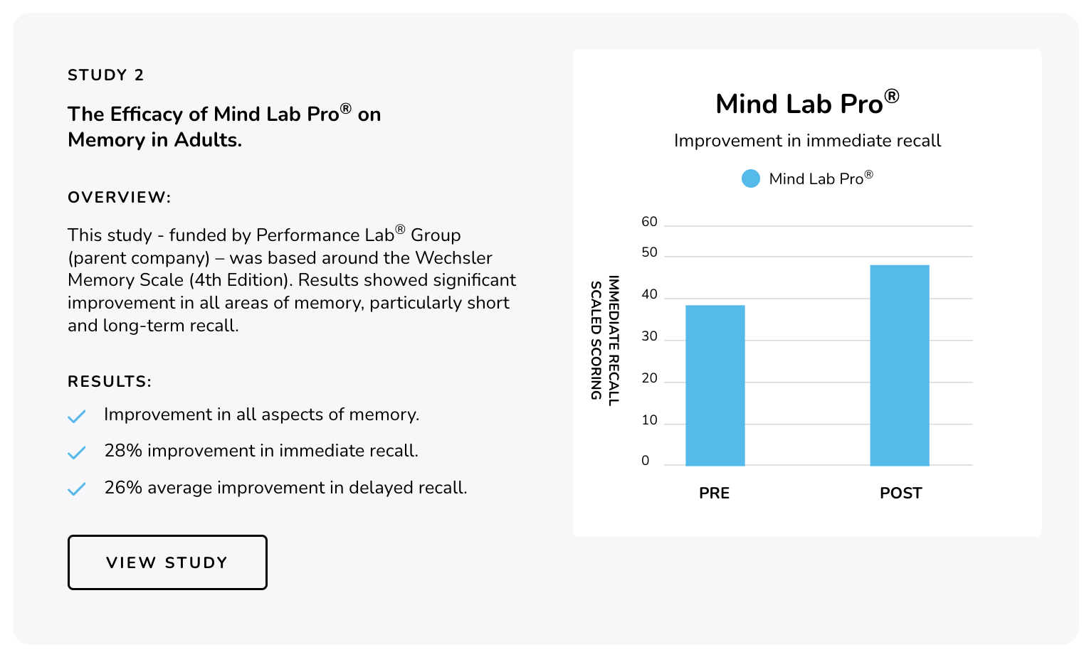 Mind lab pro study on memory