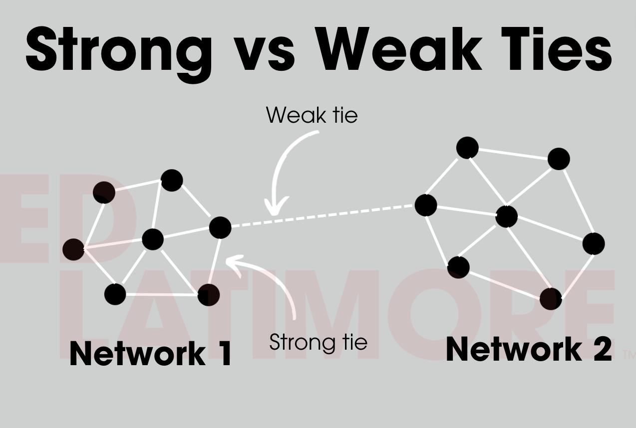 strong vs weak ties