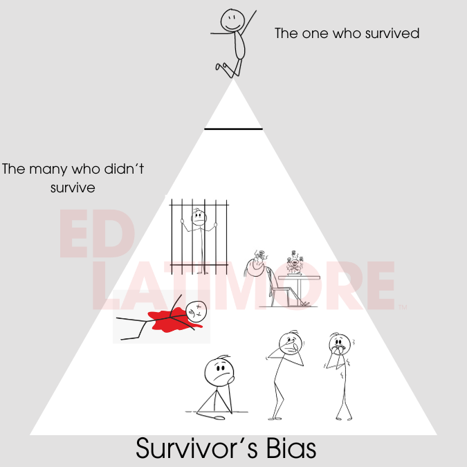 Survivor's bias discounts those who didn't survive