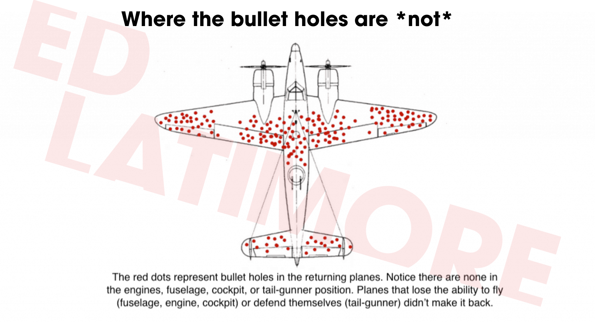 Survivor's Bias and where the bullet holes are not
