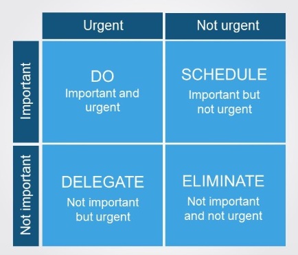 Eisenhower matrix