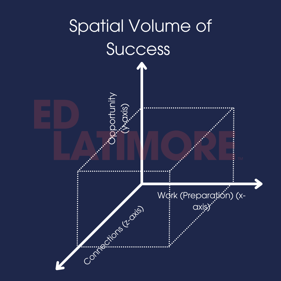 The Spacial Area Of Success