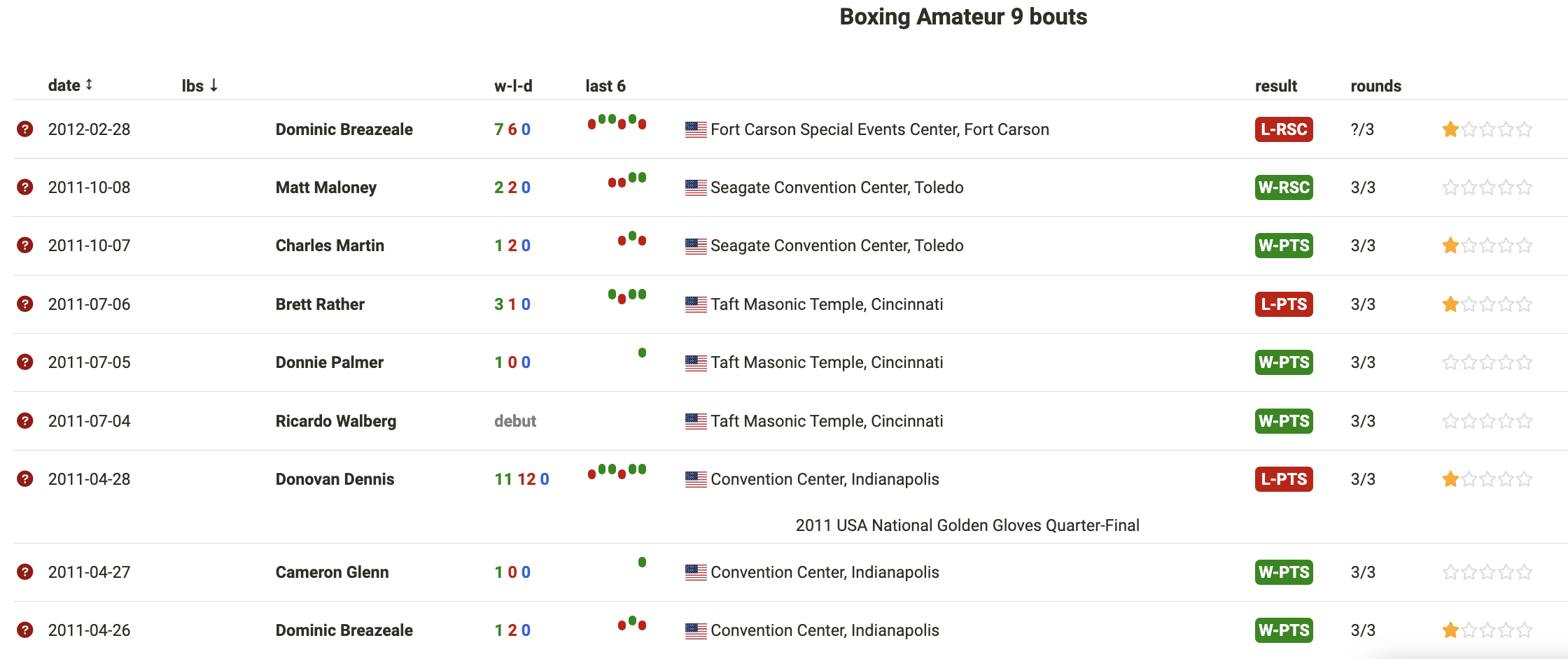 Ed Latimore amateur record in top tournaments