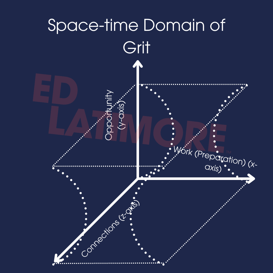 Space-time domain of grit