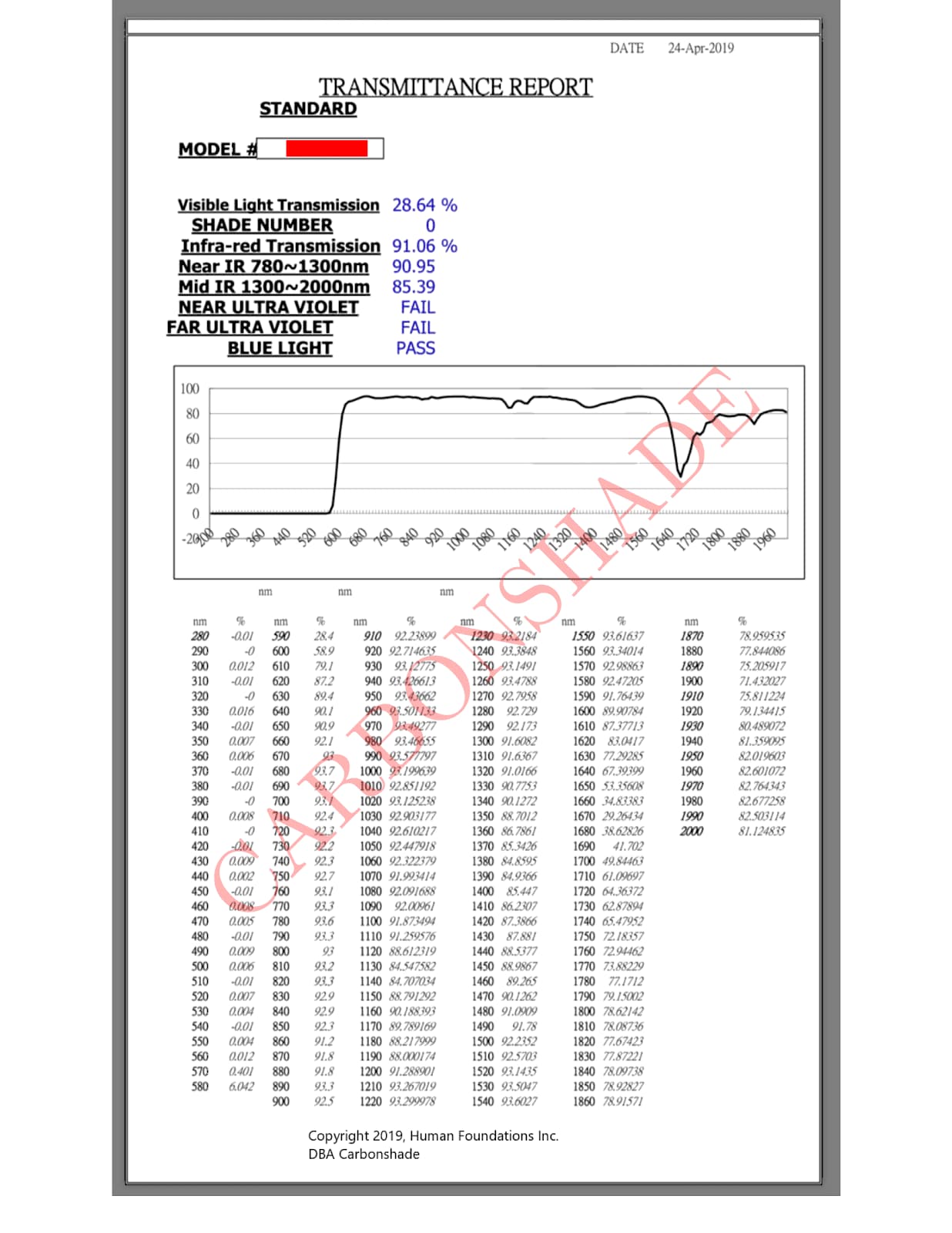 blocking axis graph wavelength
